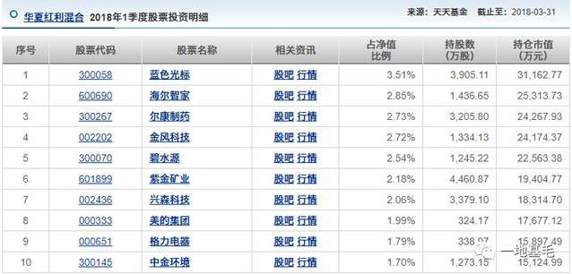 华夏基金落魄老将赵航：乱枪打鸟豪买221只股票 精准踩雷尔康制药