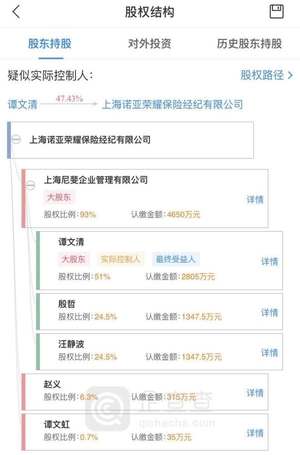 诺亚系旗下保险经纪违规遭罚 临时负责人任职超期限