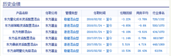 东方基金“一拖六”基金经理刘志刚离职