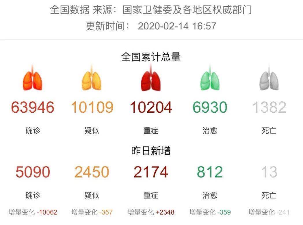 财查到金融行业资讯简报2月14日｜疫战专题