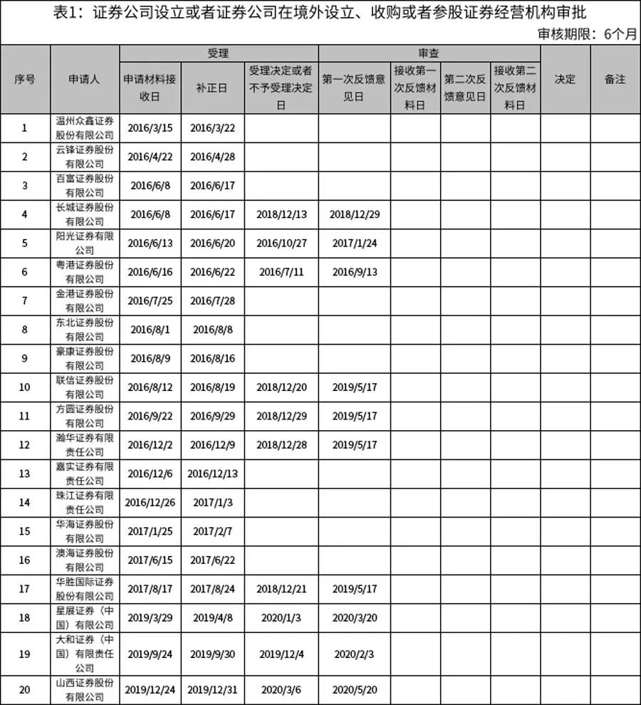 老外开A股帐户了！野村东方国际证券营业部首个外籍客户成功开户