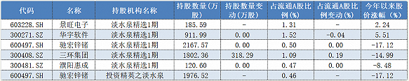 新进景旺电子、加码三环集团 知名私募淡水泉买的这些股票表现不太灵