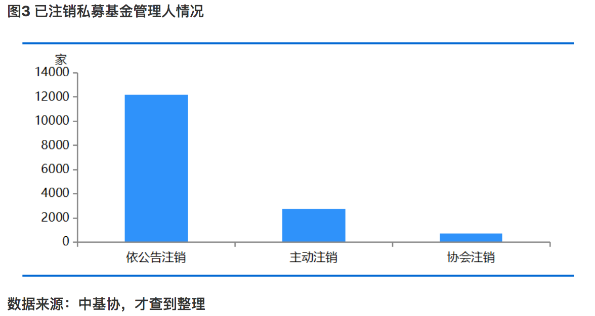 数据、政策大回顾：私募基金行业这十六年发生哪些变化