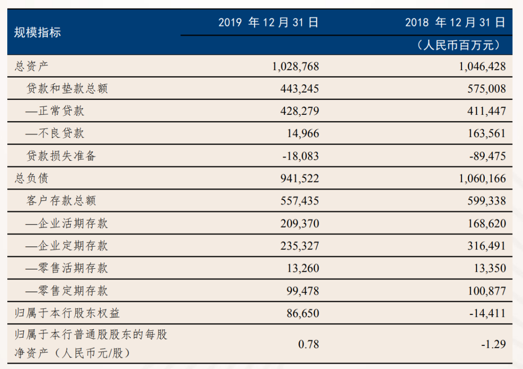 金融圈炸锅！涉案超100亿，最贪银行董事长开审：每天报销40万！更有天价别墅，银行沦为私人提款机！前任已被判死缓