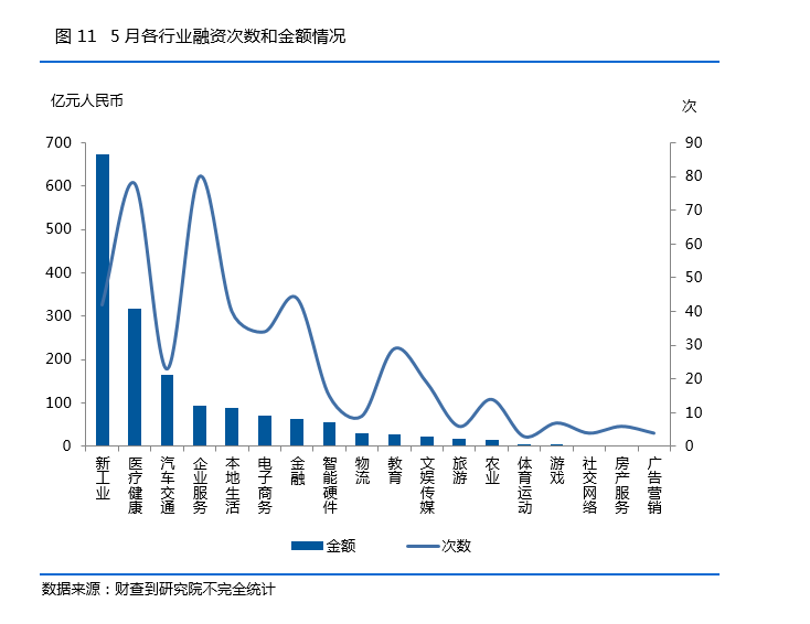 最新！私募行业5月月报：监管有大动作，新产品备案数再下跌