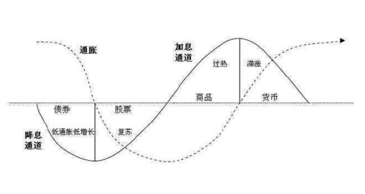 经济下行，香港储蓄险还能保持高收益么？