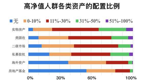 地产信托被喊停它来接棒！快来看看REITS基金