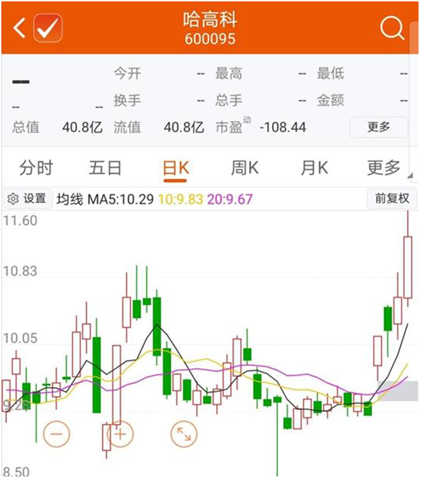 湘财证券今夜喜大普奔！借壳上市无条件获通过，自此跻身A股上市券商，哈高科复牌成看点