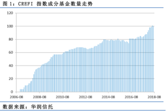 【行业概况】国内私募基金指数概况