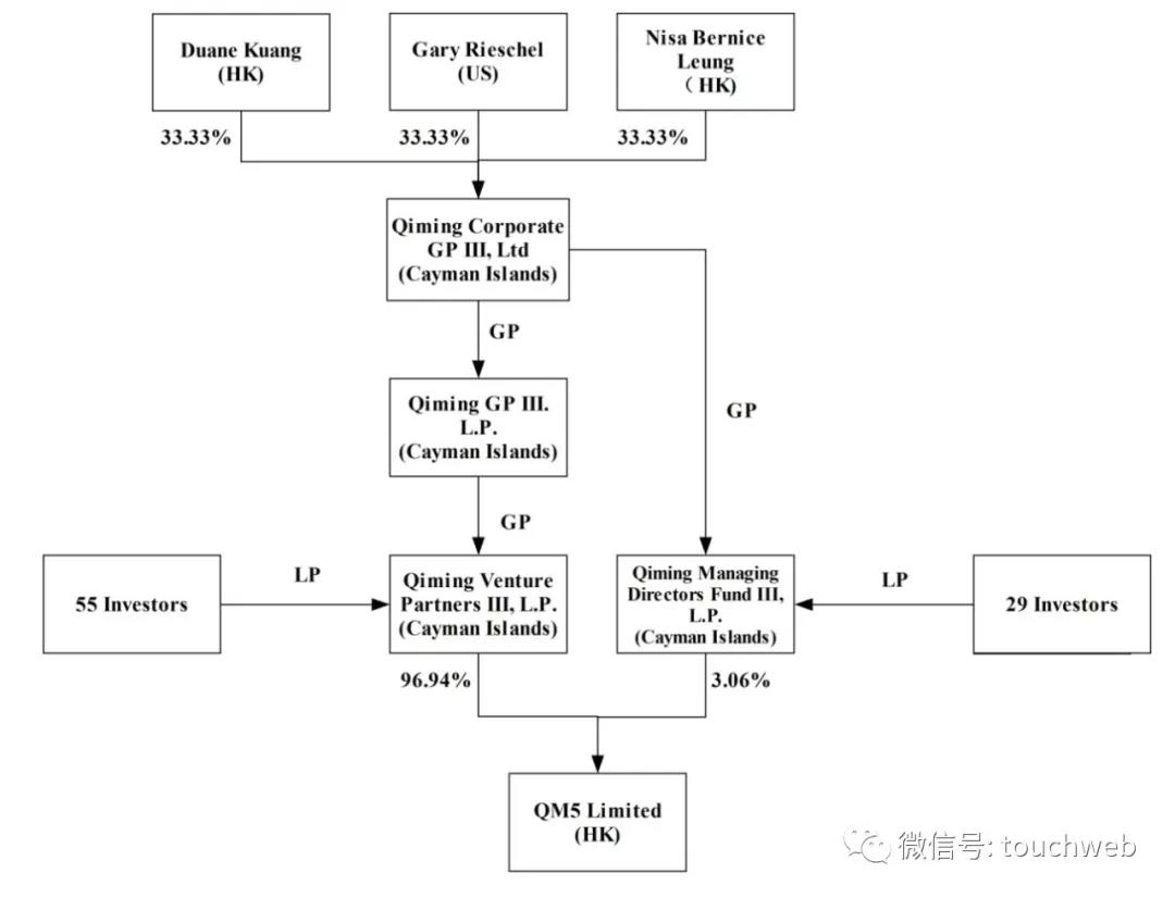 三友医疗上市市值74亿：核心管理层多为外籍 启明为股东