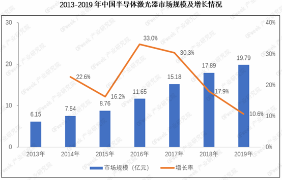 华兴激光获4000万元融资