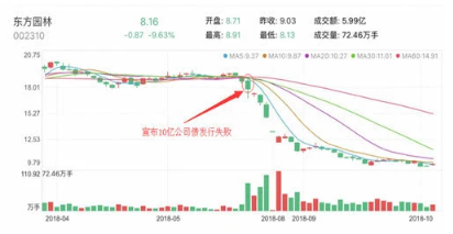 社保基金一零四组合连续踩雷！鹏华基金傻眼