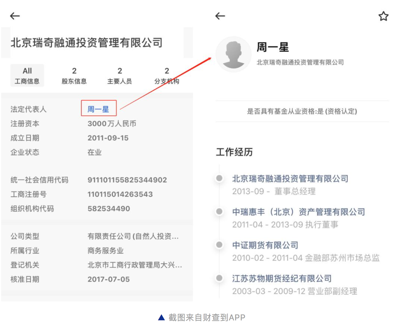 揭秘失联私募之“瑞奇融通”：如何从阳光私募沦为失联私募