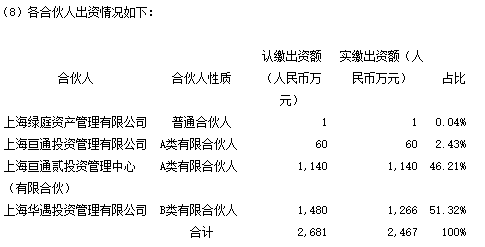 绿庭投资：关于2019年度预计日常关联交易的公告