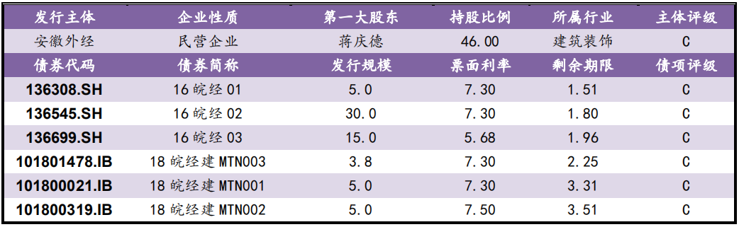 【风险提示】信用负面信息集合（09.25-09.26）