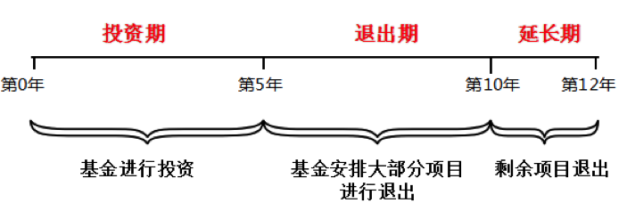 【风险防范】买私募股权基金前，要知道什么？