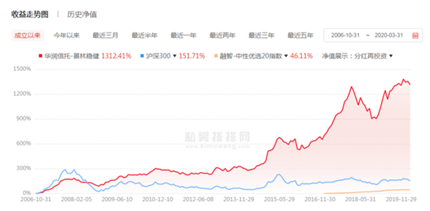 百亿私募调研跟踪 私募巨头景林资产看上这些股（附股）