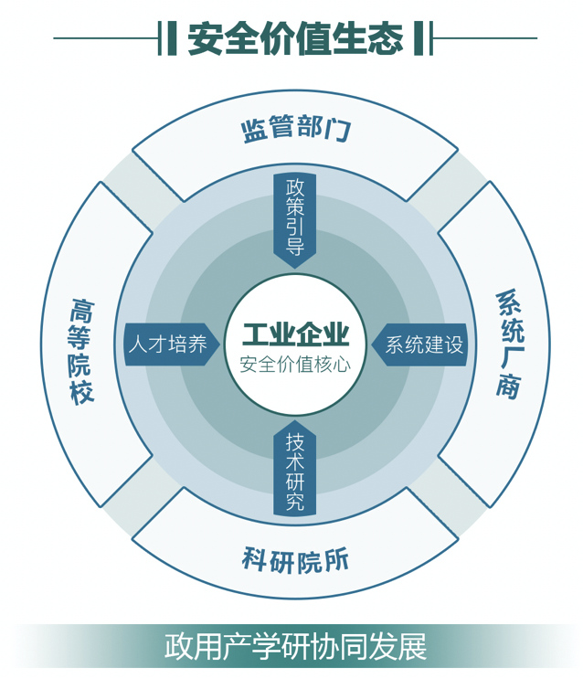 木链科技完成新一轮融资 将深耕工业互联网安全领域