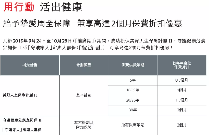 优惠政策新出！