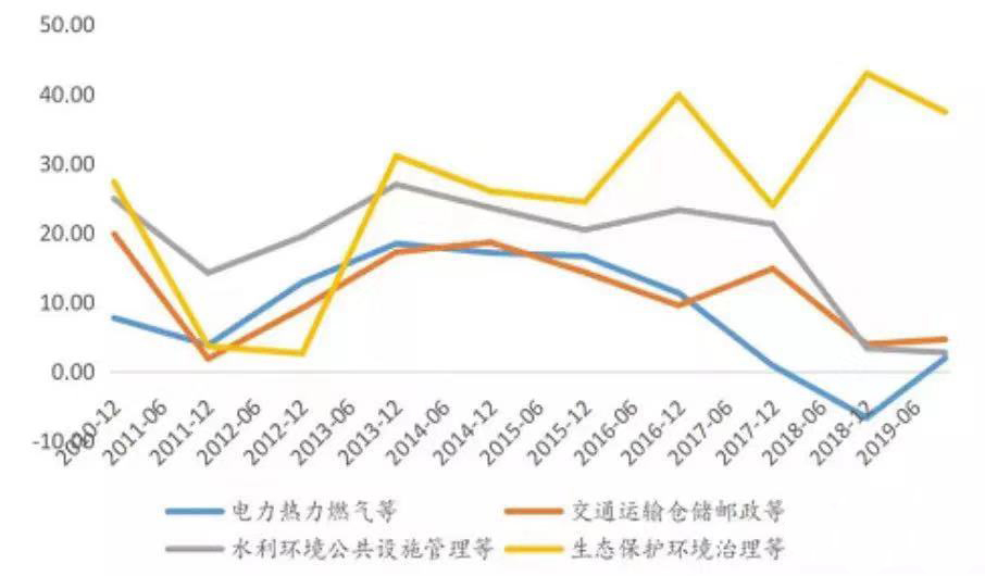 【宏观经济】站在历史的关口，你该怎样选择？