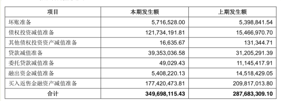 中原证券去年净利下降分红0.8亿 涉33起诉讼拟募53亿