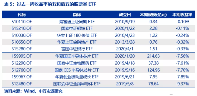 首批科创50ETF定档9月22日！募集上限各50亿