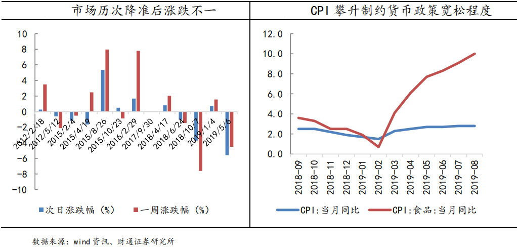 【风险提示】市场当前有哪些需要注意的风险？