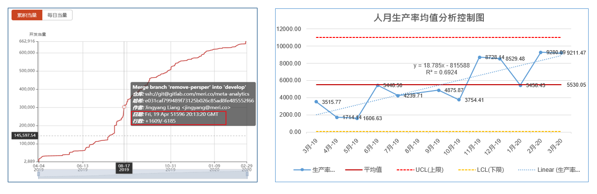 以数据驱动研发团队效能提升，代码库分析平台「思码逸Merico」获数千万元Pre-A轮融资