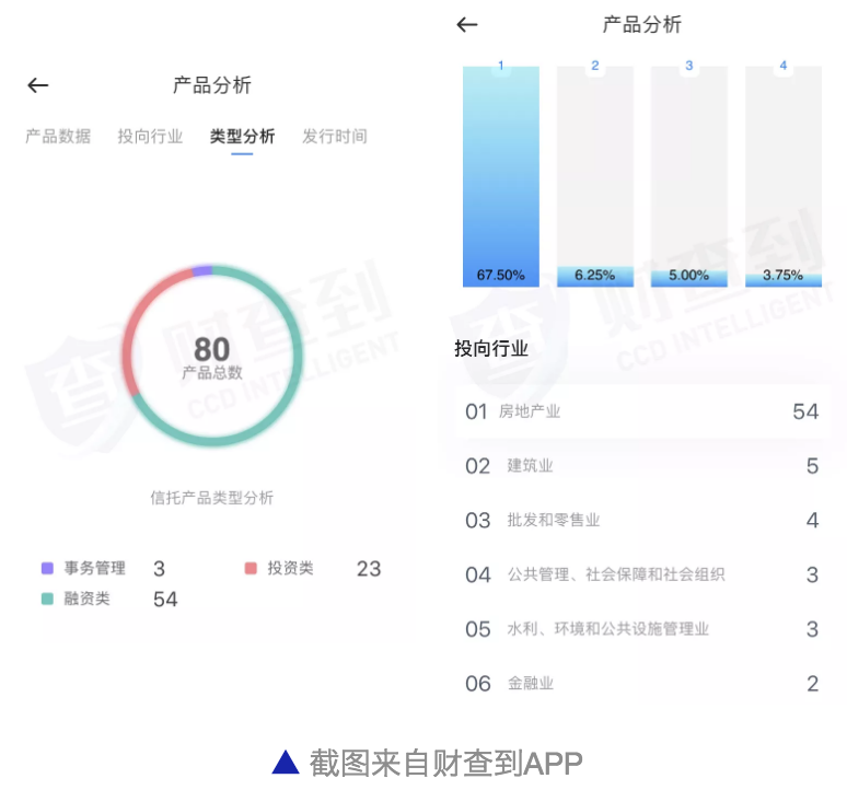 又遇信托项目延期 投资者需掌握面对项目风险的应对办法