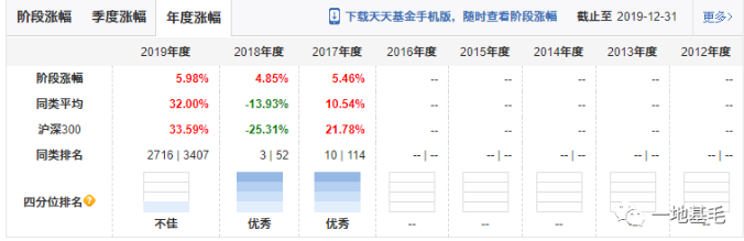 基金经理倒数第7名也要发产品？广发基金打的什么牌