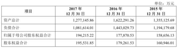 南华期货受托管理资金年降六成 营业部陷“萝卜章”纠纷