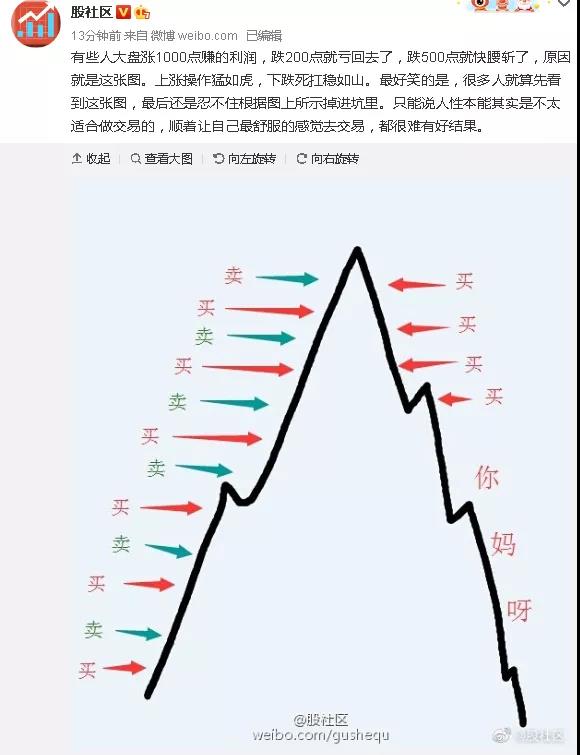 A股大跌1.6%，千亿大牛股闪崩差点跌停！说好的牛市呢？