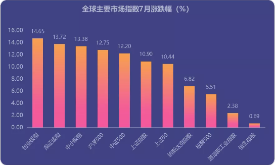 行业重磅！但斌林园旗下私募规模双双破百亿