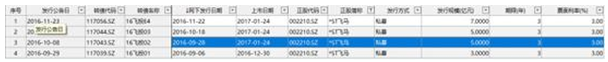 浦发银行遭监管通报背后：七旬客户踩雷私募 产品销售存硬伤