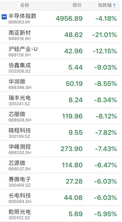 创业板突然大跌3%，千亿疫苗股罕见跌停，芯片也狂跌！