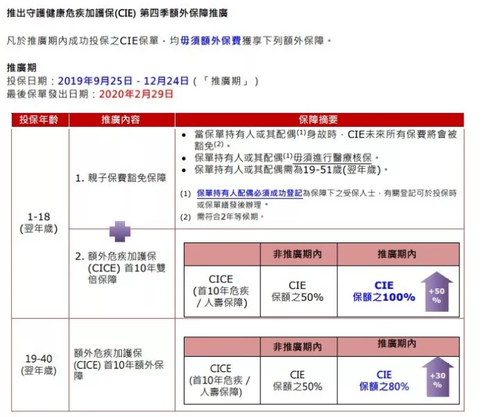 优惠政策新出！