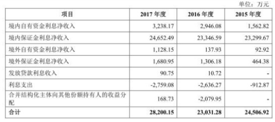 南华期货受托管理资金年降六成 营业部陷“萝卜章”纠纷