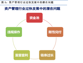 【行业概况】中国资产管理行业的四个发展阶段