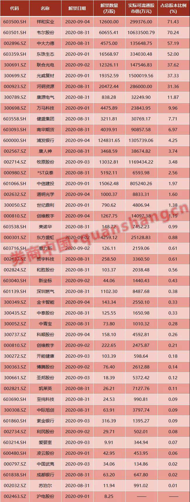 周末影响一周市场的10大消息