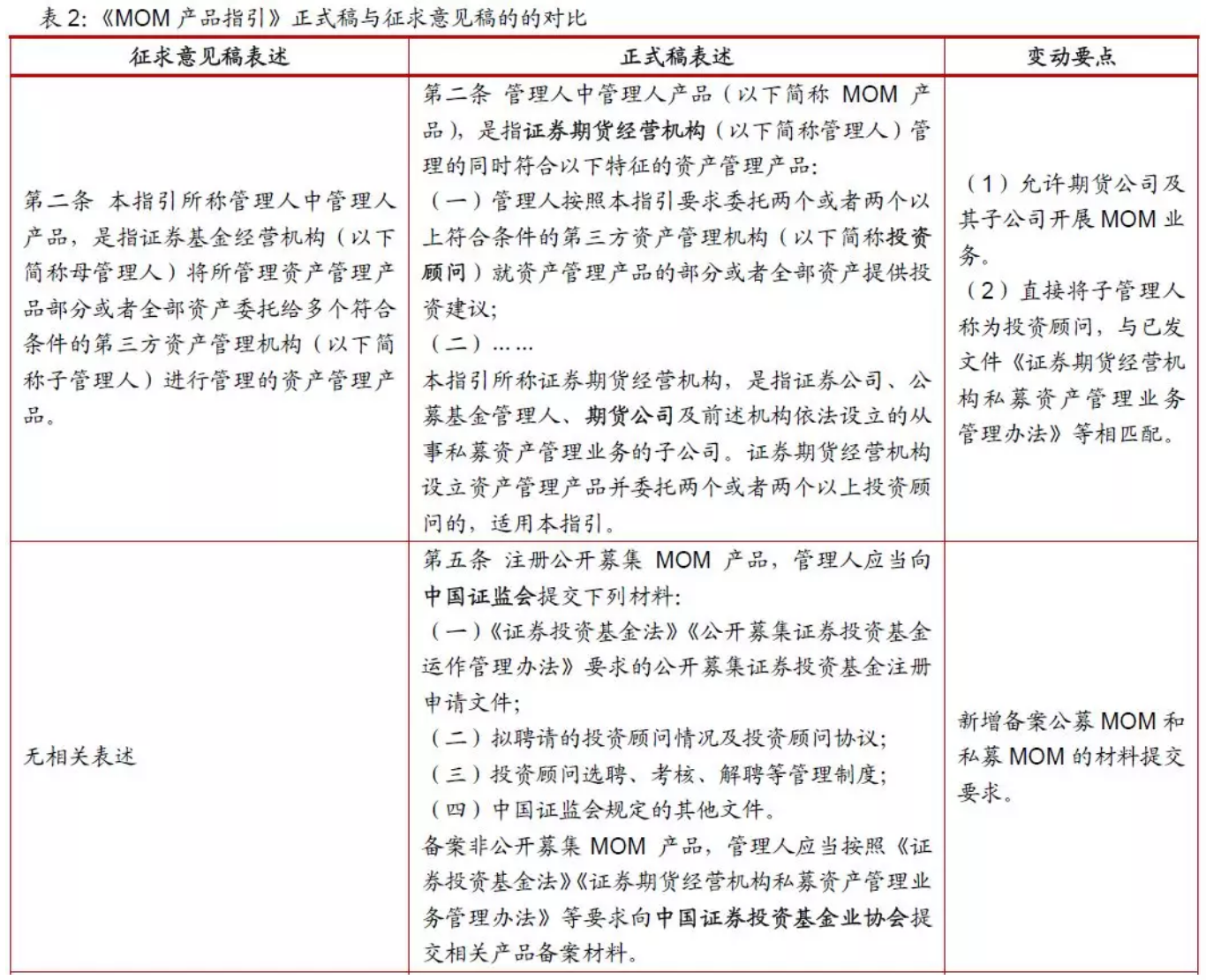 【热点解读】MOM落地，将如何影响券商/期货/公募业务？——《证券期货经营机构管理人中管理人（MOM）产品指引》（试行）点评