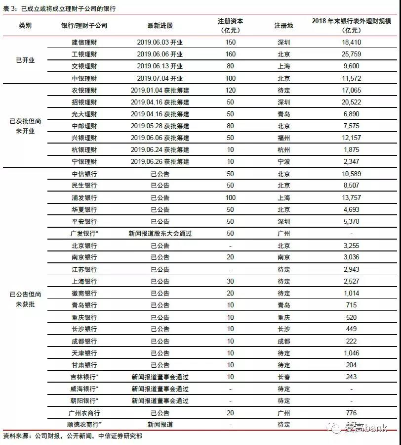 【热点解读】国内财富管理将迎变局