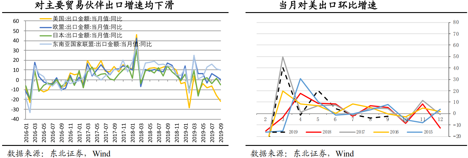 【热点解读】9月进出口数据点评