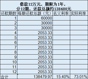 民间借贷新规有漏洞？机构称钻空子仍能做出70%的高利贷！