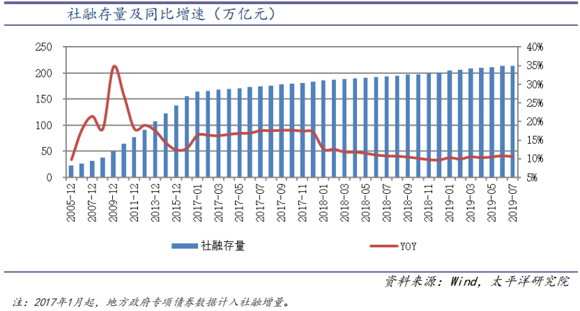 【行业概况】我国银行业现行问题