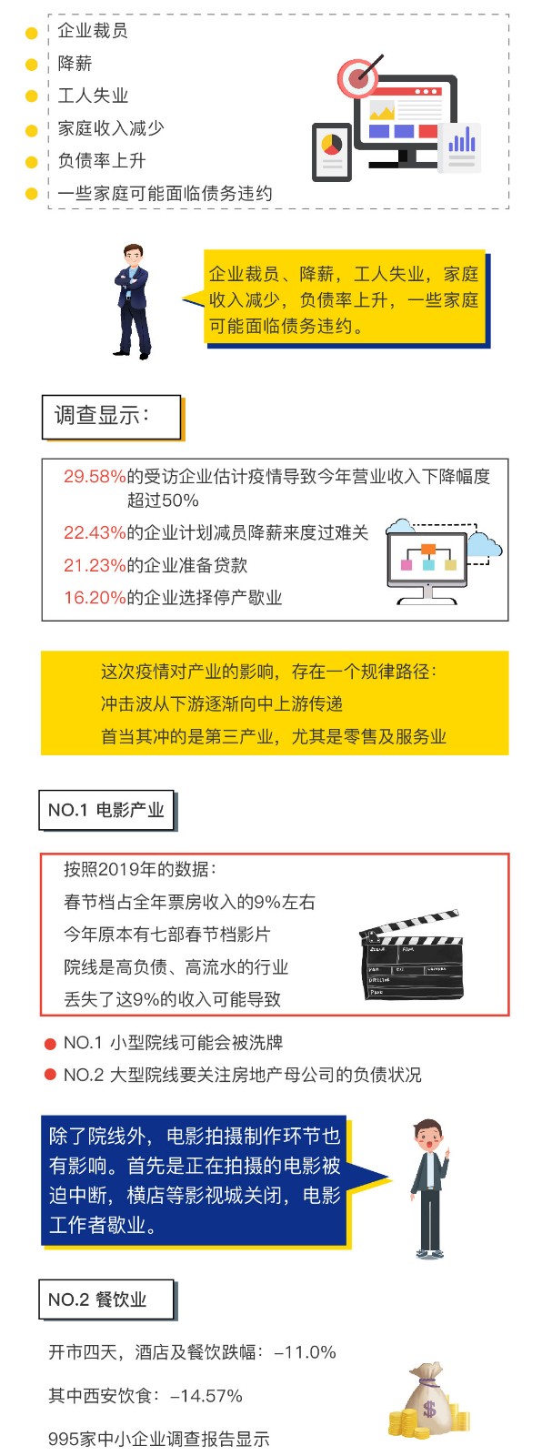 一分钟读懂疫情对各产业带来的影响究竟有多大