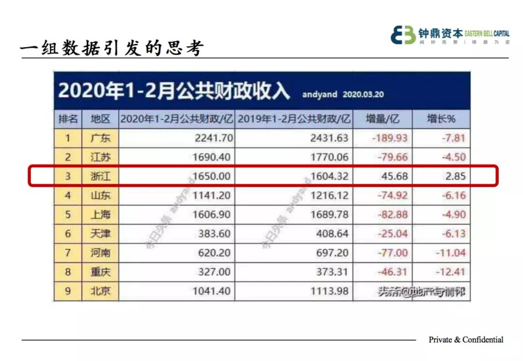 2020，社交、直播电商如何进阶？钟鼎资本：决胜在供应链