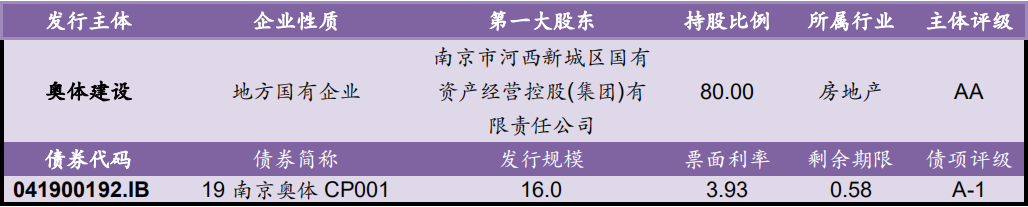 【风险提示】债券负面信息集合（10.08-10.09）