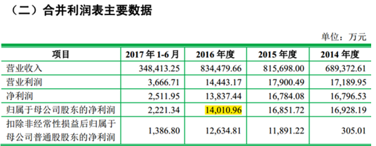 2018年首家IPO被否企业，海通证券二三千万的承销保荐费飞了