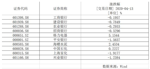 泰达宏利旗下基金单日大跌38%，是踩雷还是净值计算有问题？