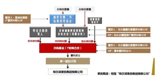 诺亚财富旗下再暴私募踩雷，投资者维权无门，一把辛酸泪